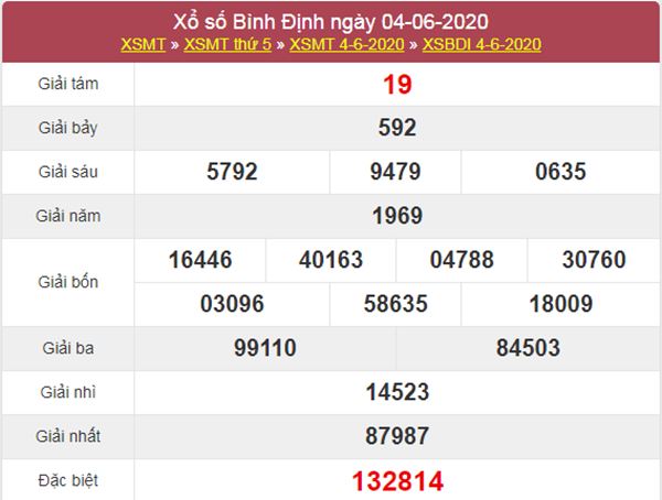 Thống kê XSBDI 11/6/2020 chốt KQXS Bình Định thứ 5