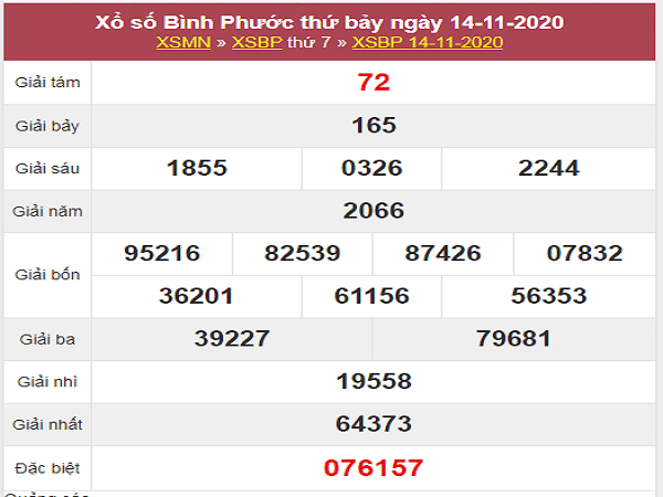 Tổng hợp dự đoán KQXSBP ngày 21/11/2020- xổ số bình phước