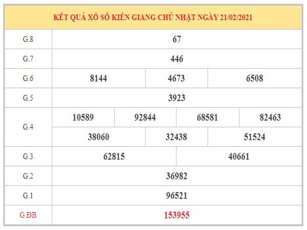 Phân tích KQXSKG ngày 28/2/2021 dựa trên kết quả kỳ trước
