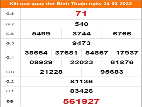 Quay thử xổ số Bình Thuận ngày 24/3/2022