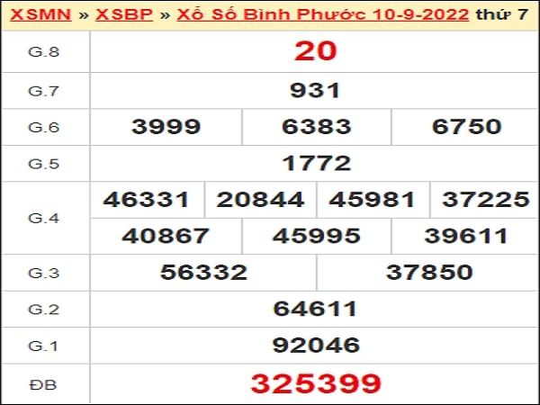 Nhận định XSBP 17-09-2022