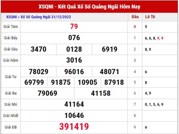 Phân tích xổ số Quảng Ngãi ngày 7/1/2023 dự đoán XSQNI thứ 7