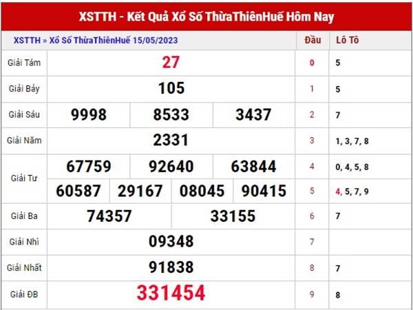 Thống kê XS Thừa Thiên Huế ngày 22/5/2023 thứ 2 hôm nay