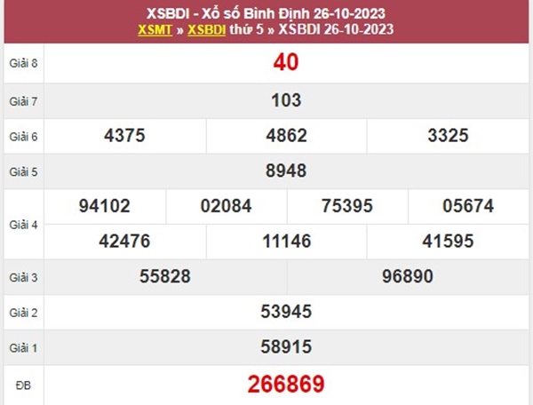 Phân tích XSBDI ngày 2/11/2023 soi cầu số đẹp Bình Định 